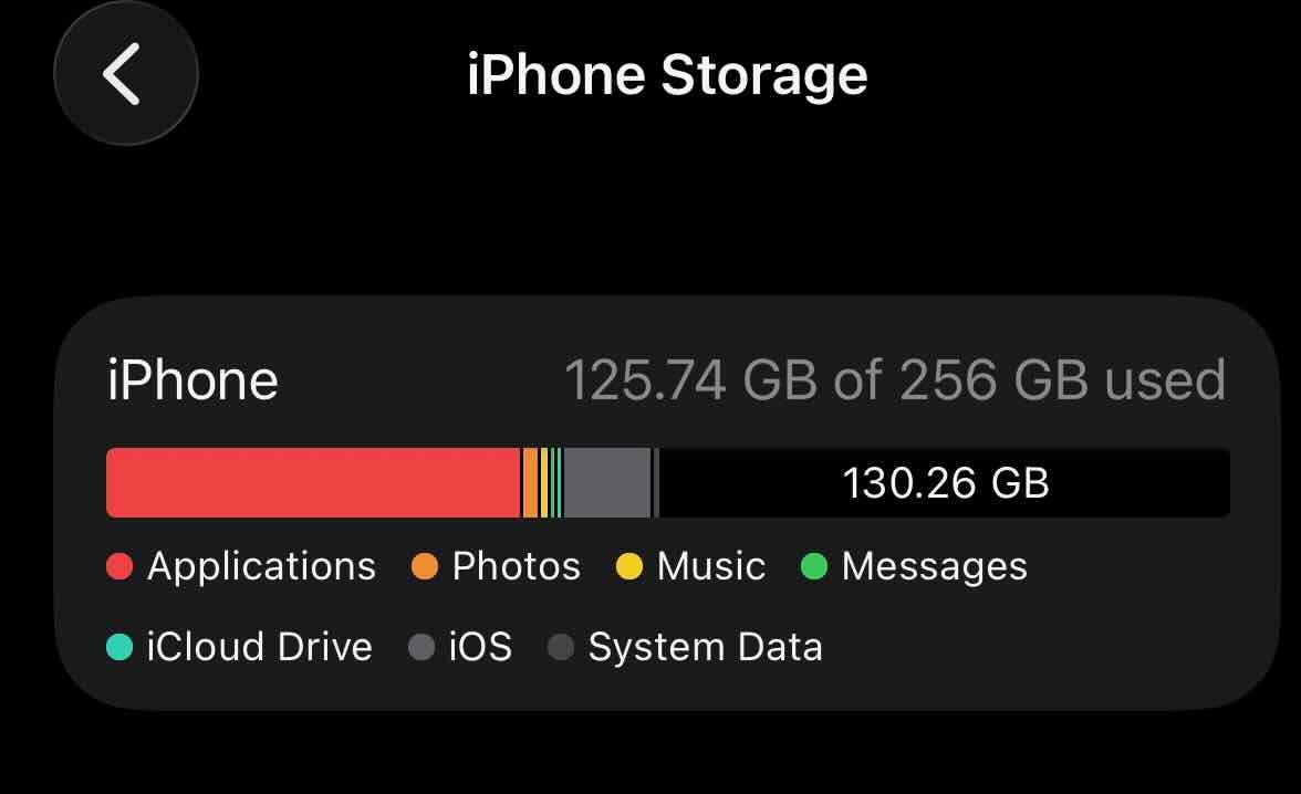iphone-storage.jpeg
